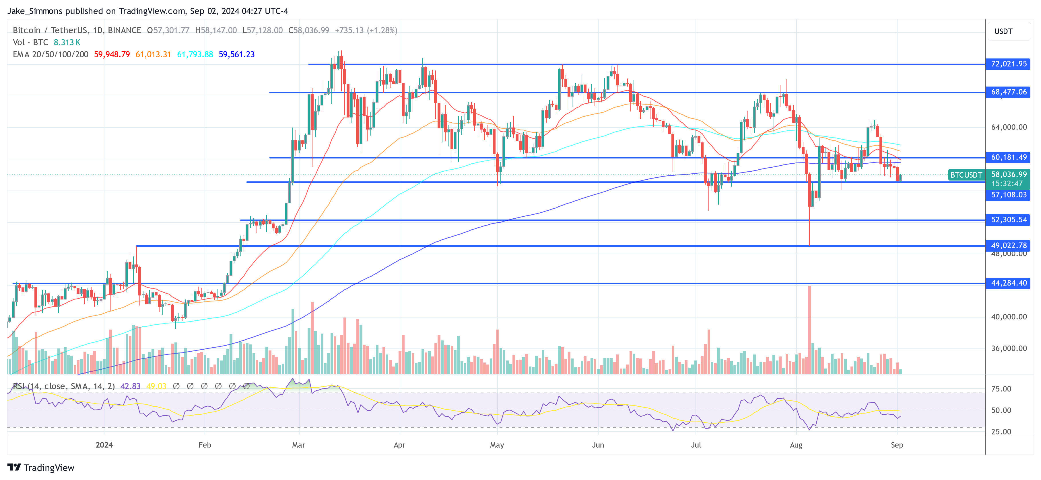 Por que o preço do Bitcoin caiu hoje? Principais razões explicadas