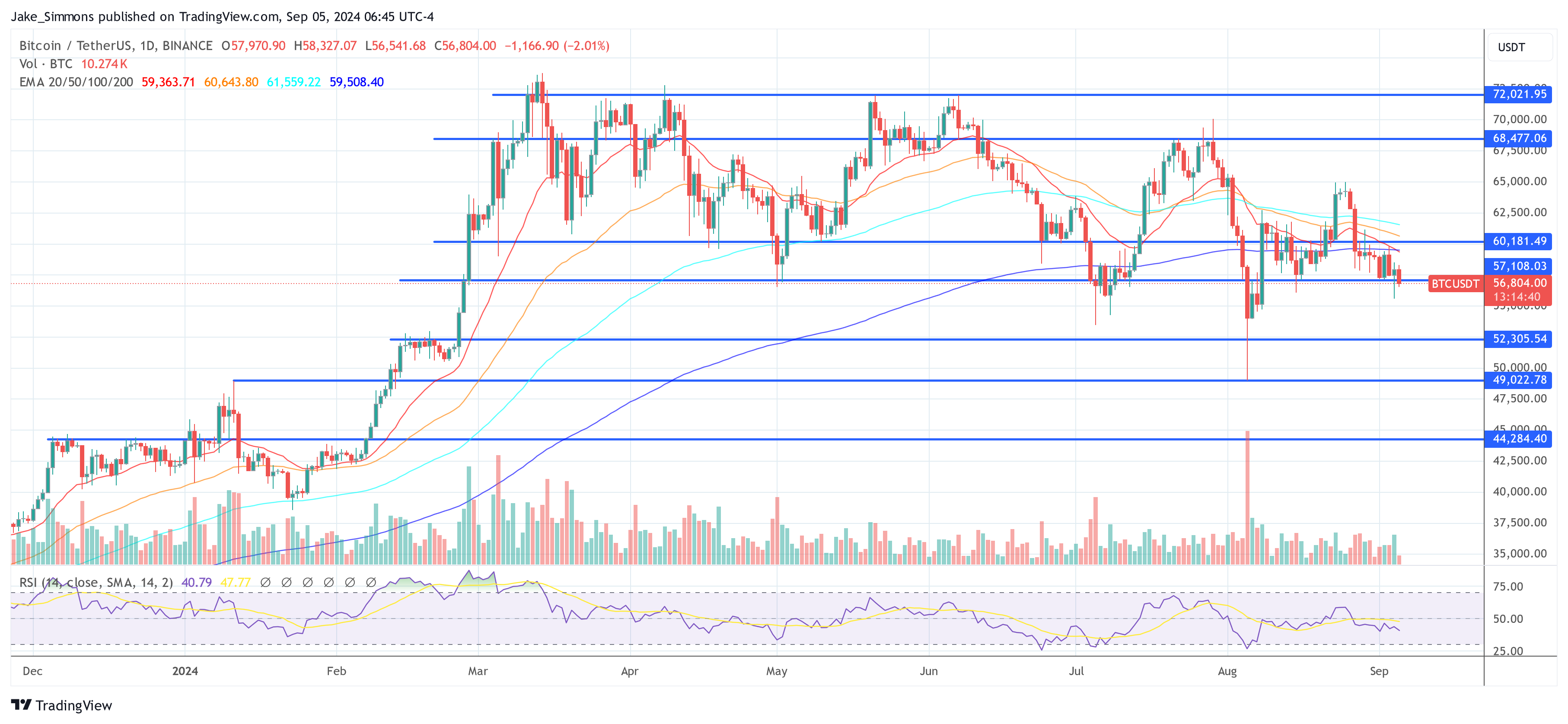 100% 正確なビットコイン底値シグナルのヒット: 買い時?