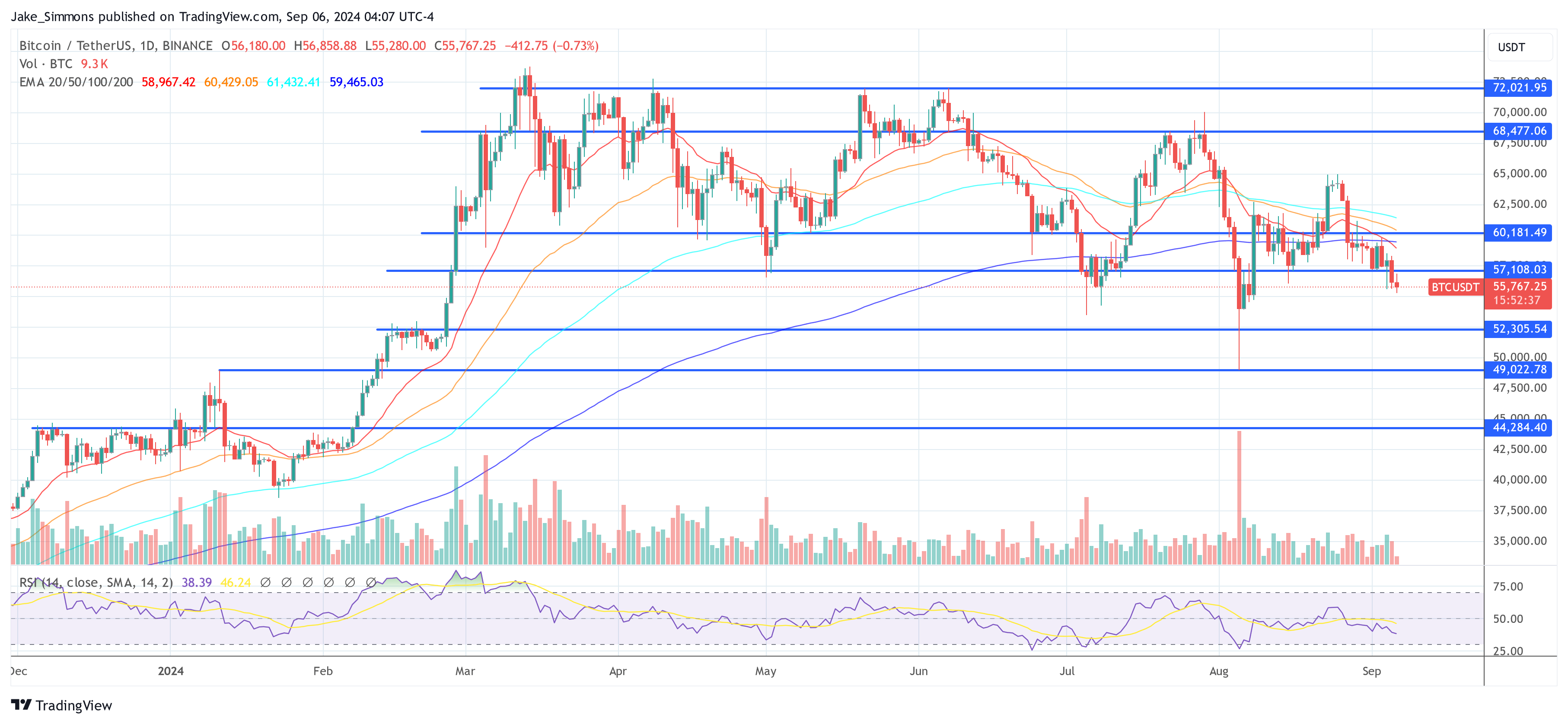 Arthur Hayes prognostiziert für dieses Wochenende einen Absturz des Bitcoin-Preises unter 50.000 US-Dollar