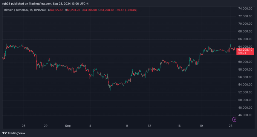 **"Bitcoin in Ripresa: Settembre si Preannuncia come il Mese dei Record"**