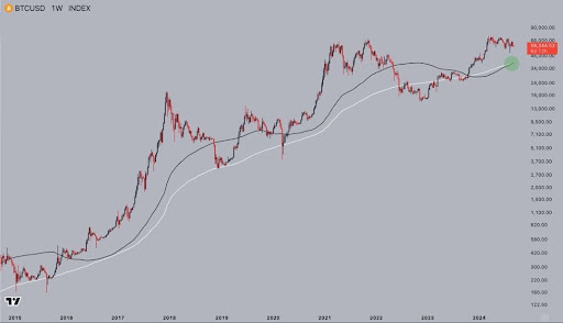 Los analistas predicen que el precio de Bitcoin podría caer a $40,000, pero hay buenas noticias