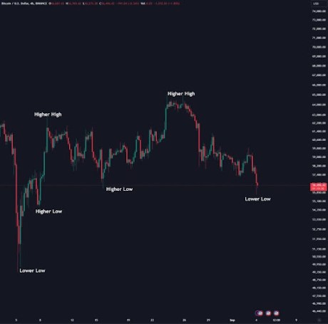 BTC Price Could Crack ,000 If This Important Level Does Not Hold