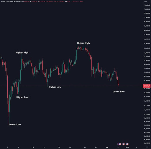 Pronóstico de Bitcoin: el precio de BTC podría superar los $50,000 si este importante nivel no se mantiene