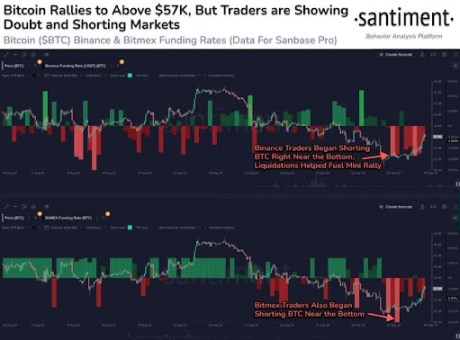 Why Bitcoin Retesting $57,000 Is Good For The Price