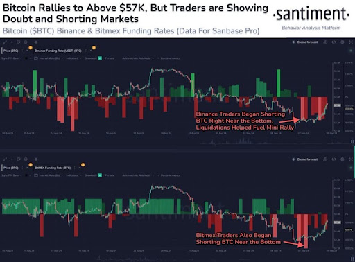 Why Bitcoin Retesting $57,000 Is Good For The Price