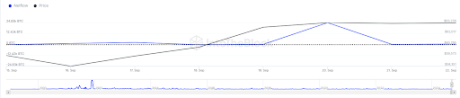 Fed Rate Cuts Spurs $1.6 Billion Bitcoin Buying Spree Among Whales, Can BTC Reach $70,000?