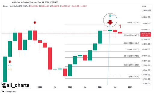 Pronóstico de Bitcoin: el precio de BTC podría superar los $50,000 si este importante nivel no se mantiene