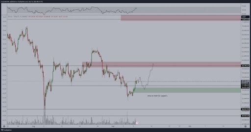 Why Bitcoin Retesting $57,000 Is Good For The Price