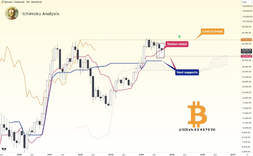 Bitcoin bildet auf dem 2-Monats-Chart ein goldenes Kreuz. Hier ist, was beim letzten Mal passiert ist