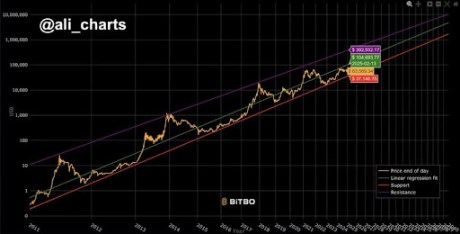 Bitcoin2