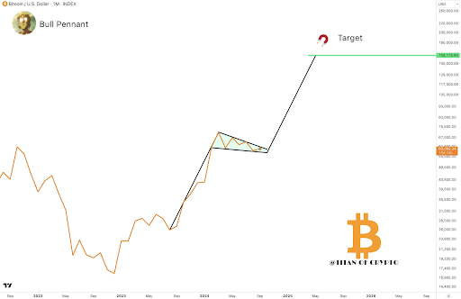 El patrón de copa y asa de 3 años promete enviar Bitcoin por encima de los $100,000