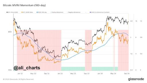 Os principais traders da Binance vendem Bitcoin a US$ 60.000, o que está acontecendo?