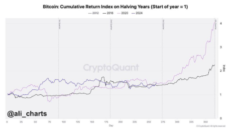 Cortes nas taxas da Fed impulsionam uma onda de compra de Bitcoins de $1.6 bilhões entre os baleias, pode o BTC atingir $70,000?