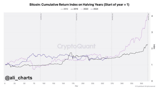 FRBの利下げでクジラの間で16億ドルのビットコイン買いが加速、ビットコインは7万ドルに到達できるのか？