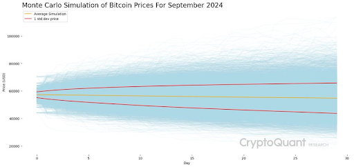 BTCが6万ドル以下にとどまるなか、ビットコイン短期保有者の行動は2019年を彷彿とさせる