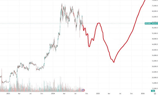 アナリストはビットコイン価格が4万ドルまで暴落する可能性があると予測、しかし朗報もある