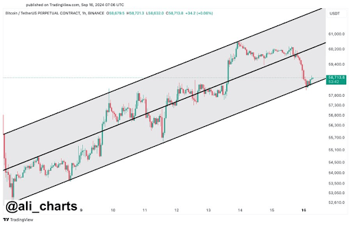 Os principais traders da Binance vendem Bitcoin a US$ 60.000, o que está acontecendo?