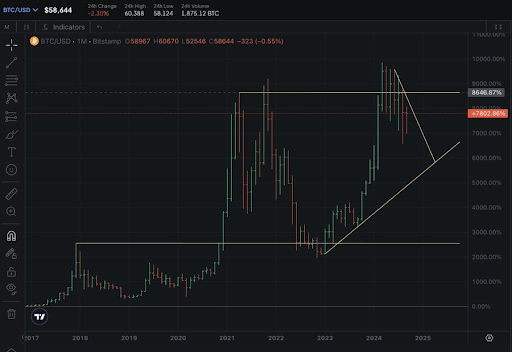 Os principais traders da Binance vendem Bitcoin a US$ 60.000, o que está acontecendo?