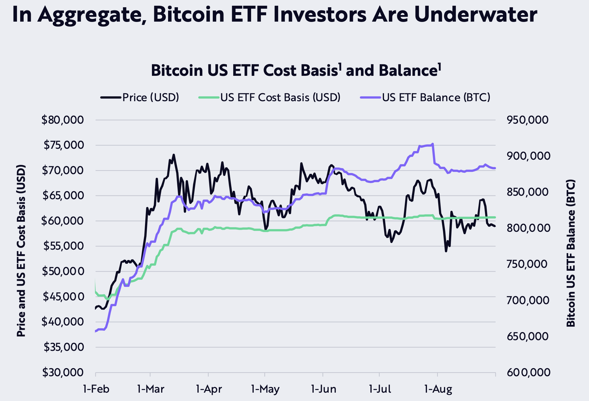 Der Zustand der Bitcoin-On-Chain bleibt „Nettopositiv“: ARK Invest Report