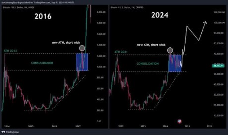 Ruptura de Bitcoin 2