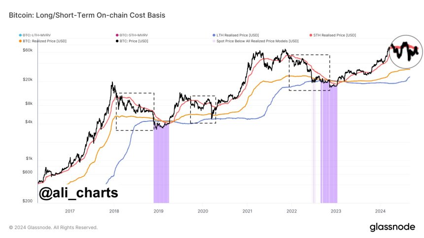 Bitcoin At Risk Of Continued Selling Pressure Amid Market Volatility, Here’s Why