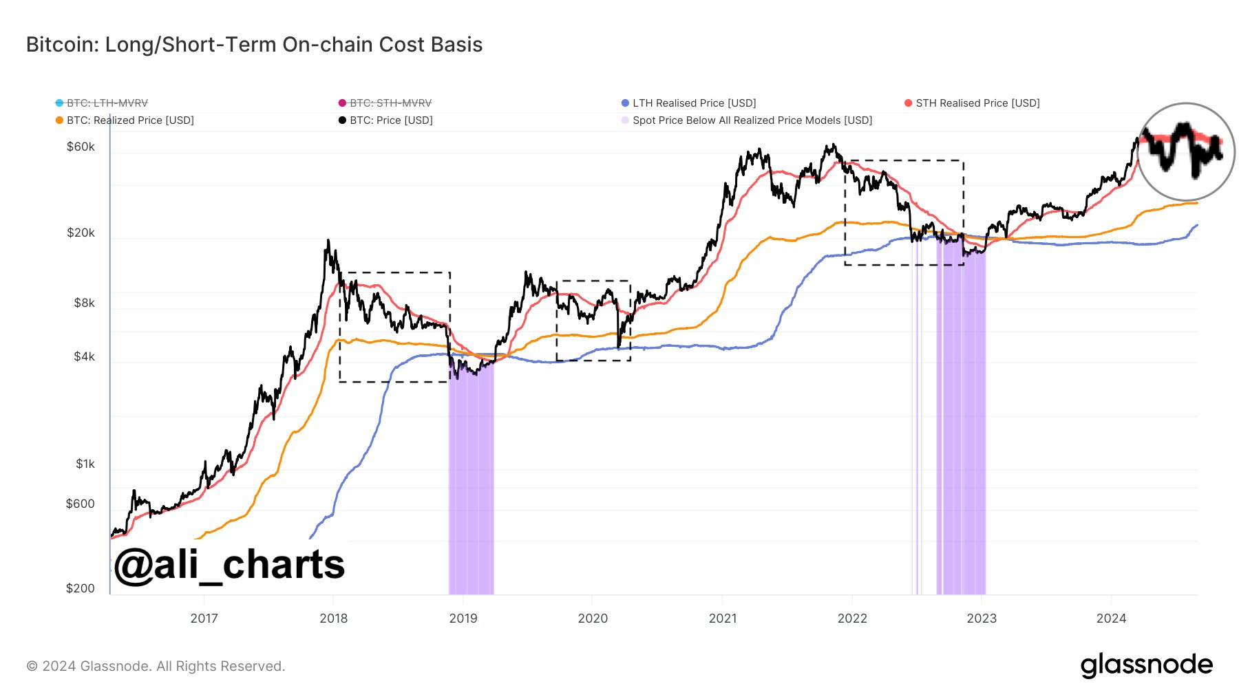 ビットコインは市場のボラティリティの中で売り圧力が続くリスクにある、その理由は次のとおりです