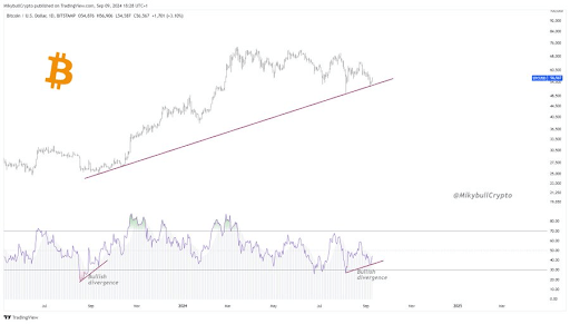 Bitcoin ve 2 señales consecutivas de Heikin Ashi en el gráfico semanal, lo que esto significa