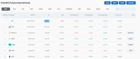 "Bitcoin Rinasce: Superato il Traguardo dei $65,000 con Accumulo Strategico da Parte degli Investitori"