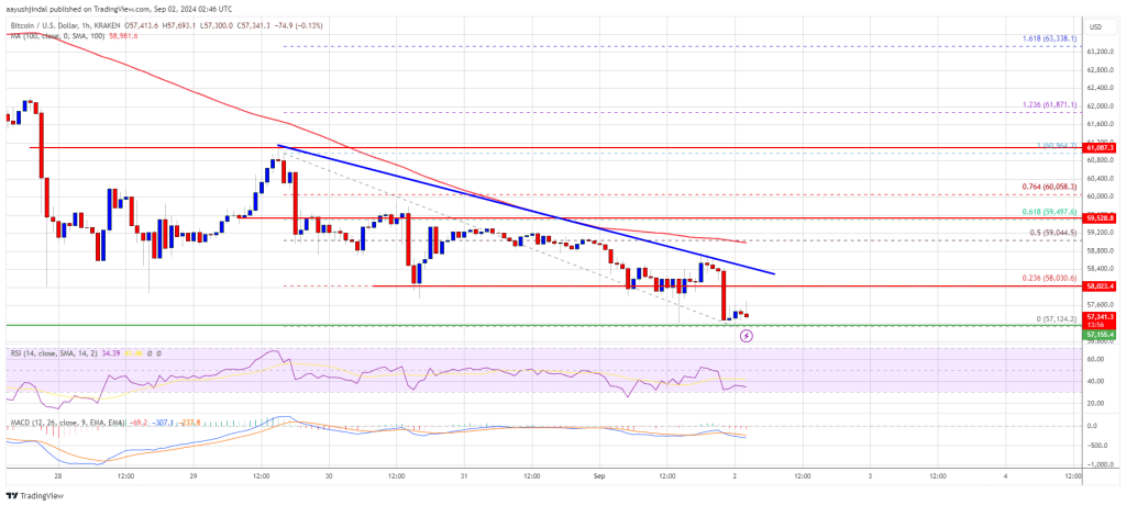 Bitcoin-Preis driftet nach unten: Wird der Grind weitergehen?