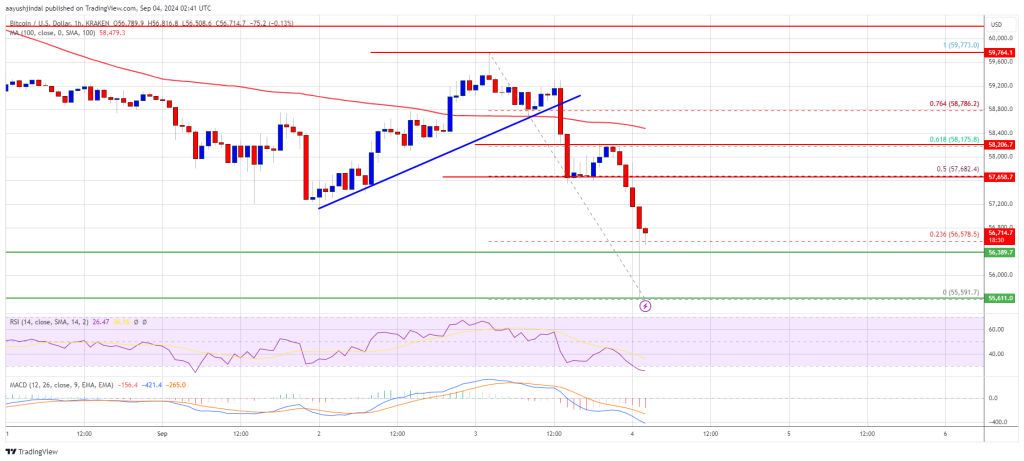 El precio de Bitcoin vuelve a caer: ¿Es este el comienzo de una caída mayor?