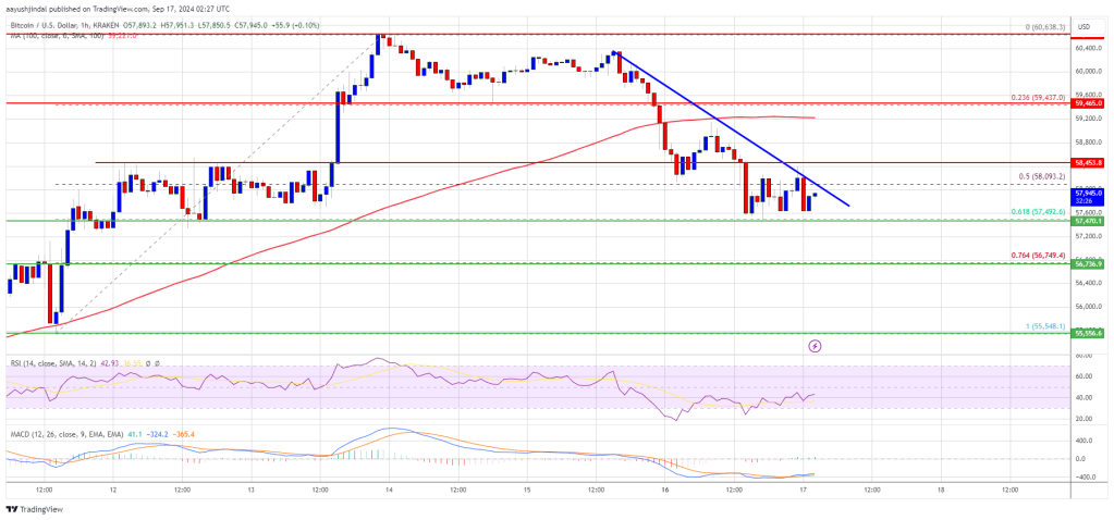 Bitcoin Price at Risk of Further Downside: Will Bears Tighten Grip?