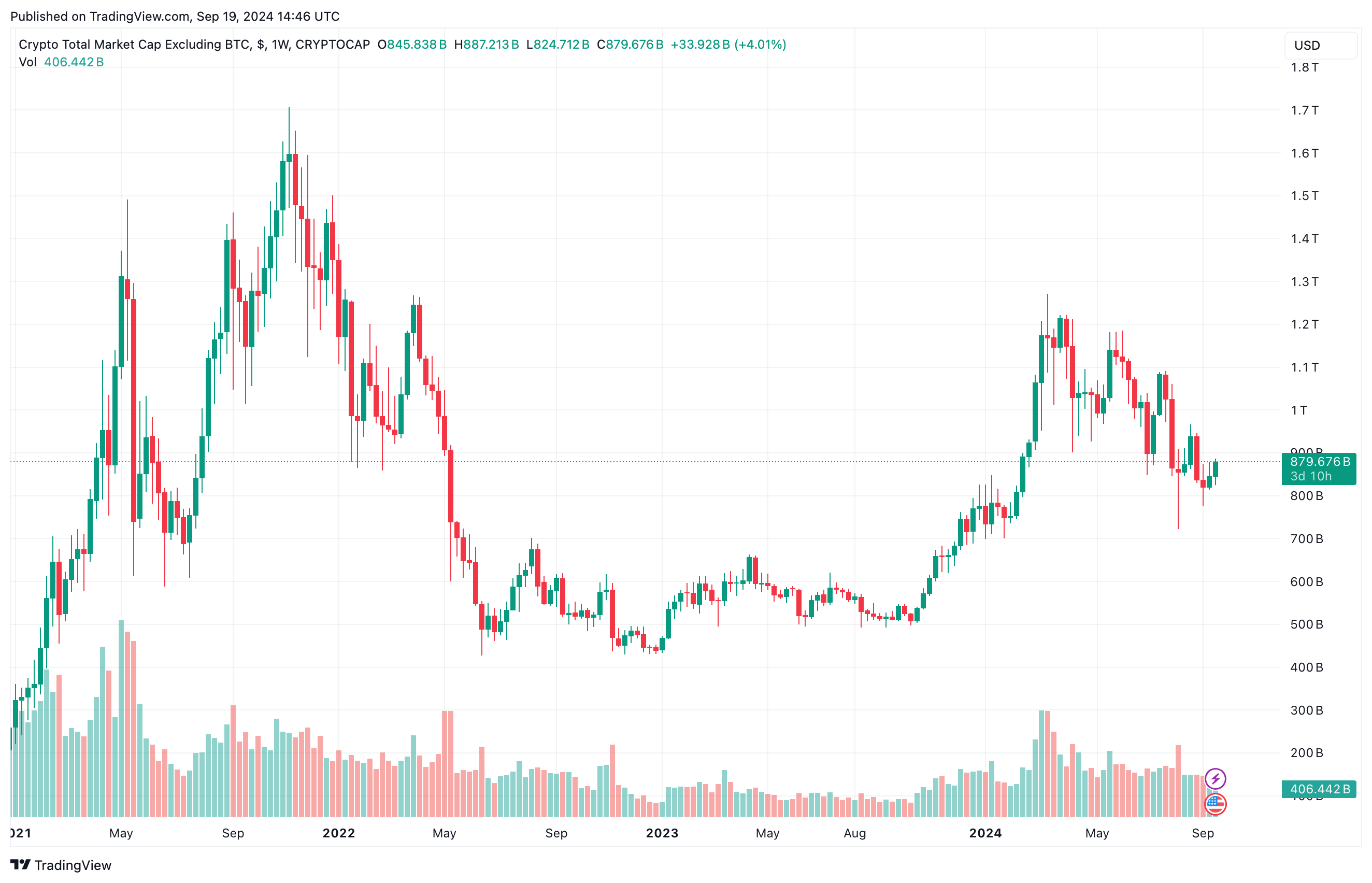 Analista criptográfico: el mercado alcista depende de que este indicador alcance el 45%