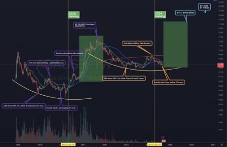 Cardano ADA