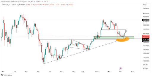 Ethereum Enters Oversold Territory, Can The Pump Send It To $6,000?