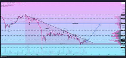 ビットコインをイーサリアムに変換する時期ですか? ETH/BTCチャートは180%の急騰に向けて準備を整える