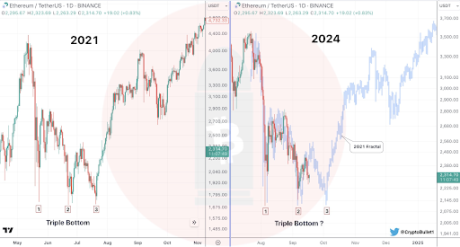 Ethereum In 2021 Vs. 2024: Fractal Suggests Major Breakout In Q4