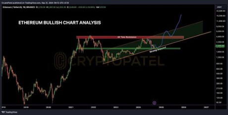 Ethereum fab73c