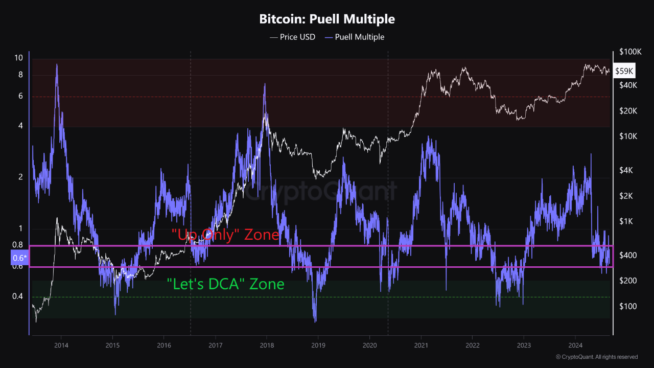 Bitcoin en zona 'neutral': lo que esto significa, según un analista