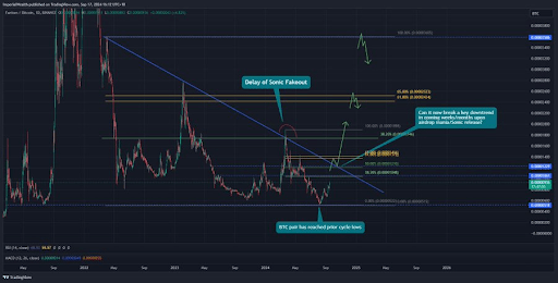 Fantom To $ 2: Aqui está o que está impulsionando a recuperação de preços do FTM