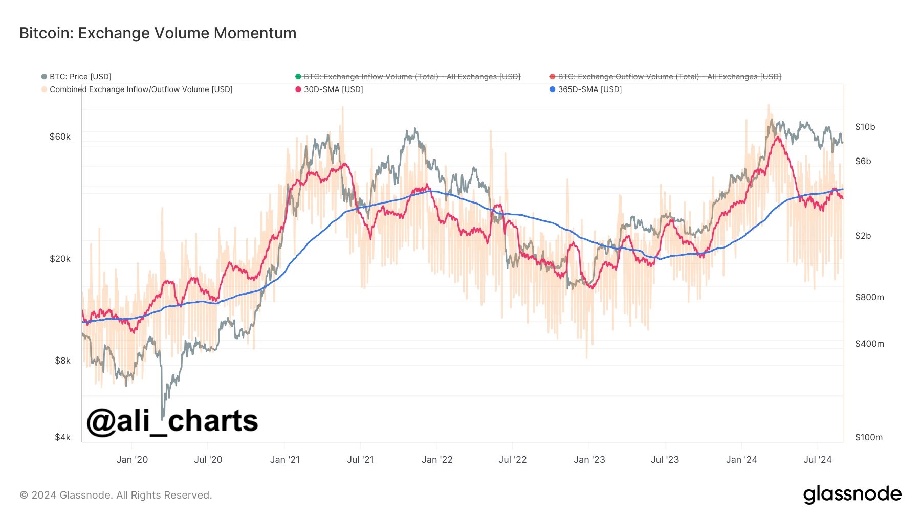 ¿Por qué el precio de Bitcoin ha bajado hoy? Razones clave explicadas