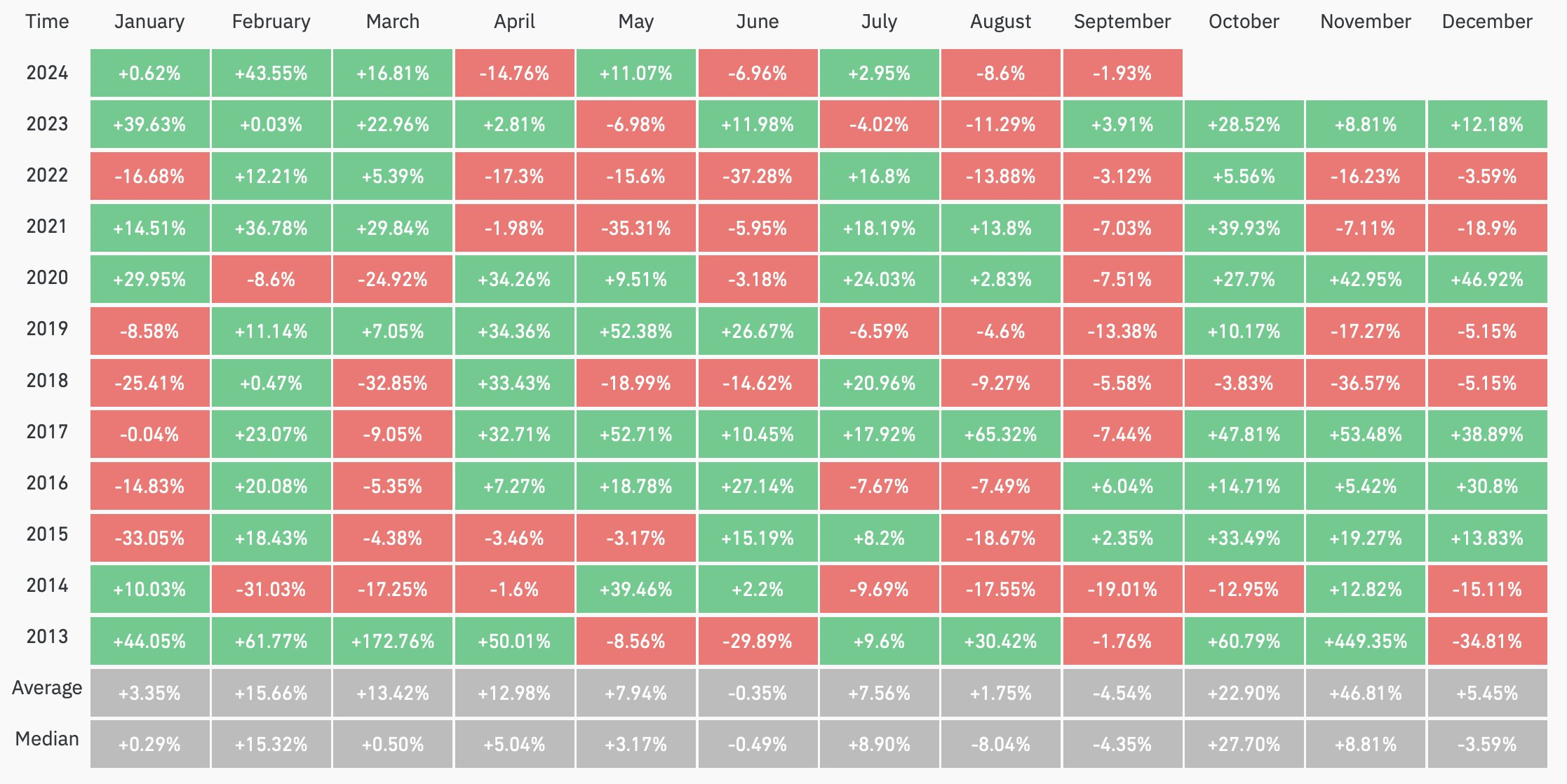 今日ビットコインの価格が下がっているのはなぜですか?主な理由の説明