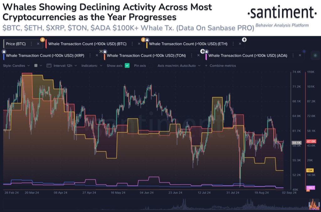 Ethereum se desliza pero voltea a Bitcoin en esta métrica clave: ¿es hora de cargar?