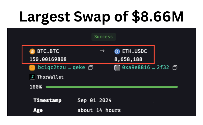 THORChain Hard Forks: ¿Por qué RUNE ha bajado un 70% y sigue descargándose?