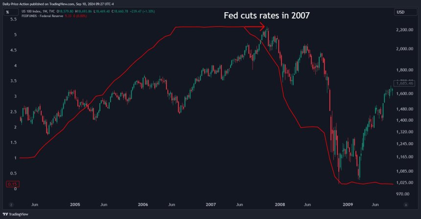 Massive Bitcoin Rally Predicted For Next 6 Months After Fed Rate Cut