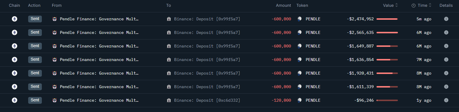 ペンドル財団、BitMEX 共同創設者がペンドルをバイナンスに移行—何が起こっているのか?