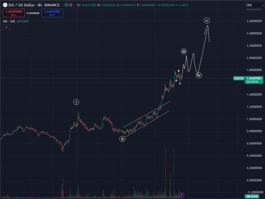 隋，隋USDT