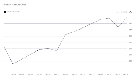 Grayscale XRP Trust Surges 11.44% One Week After Launch, Here’s The Catalyst