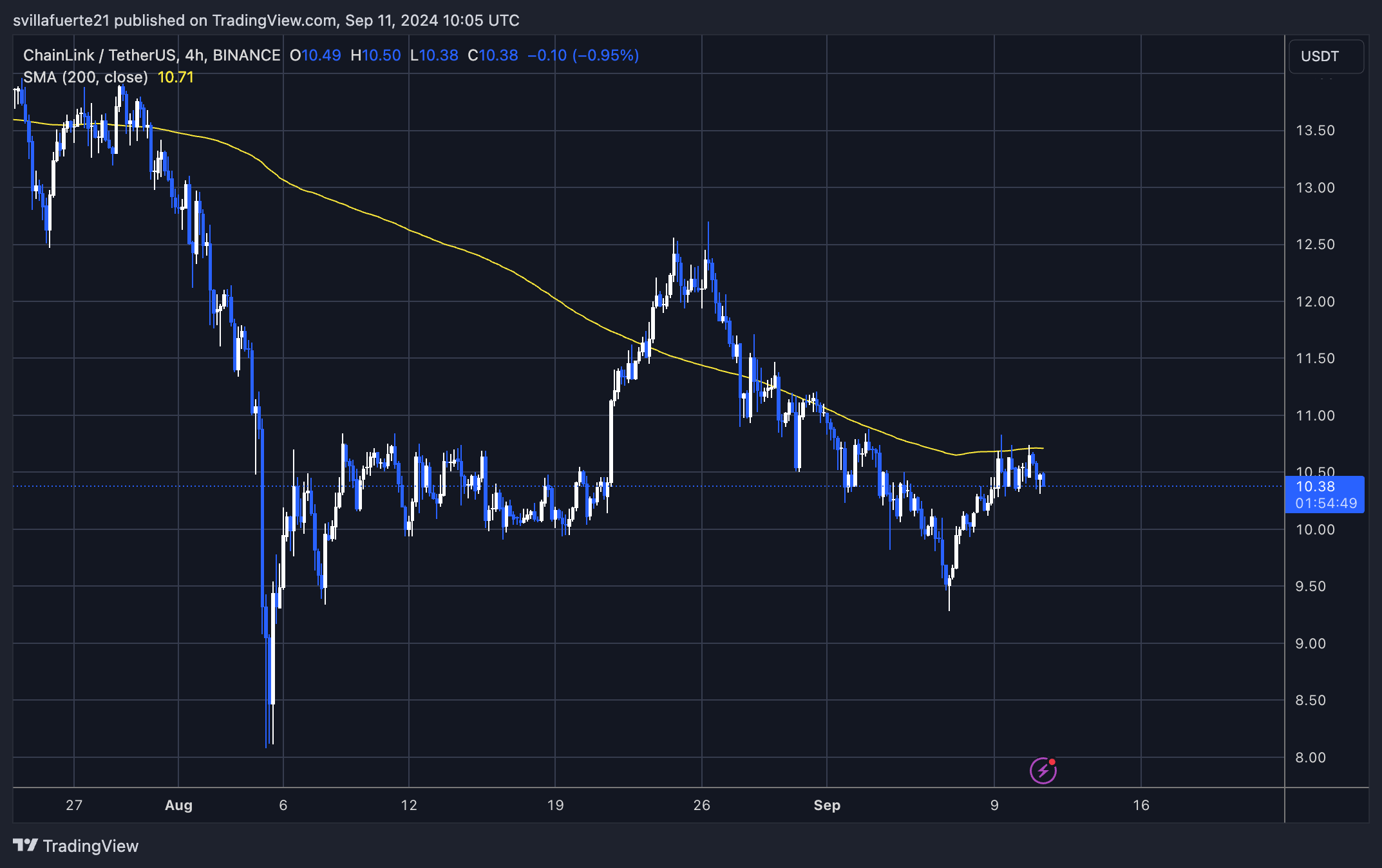 Is Chainlink (LINK) $12 Breakout Imminent? Data Reveals A Rising Open Interest