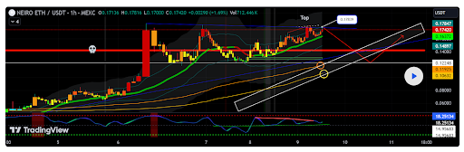 ¿Fin del camino para NEIRO? Un analista criptográfico predice una caída por debajo de $0,13