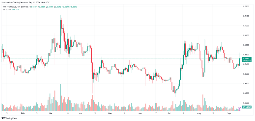 Grayscale Unveils First XRP Trust In The US, ETF Ahead?